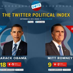 What Twitter Reveals About the Political Landscape